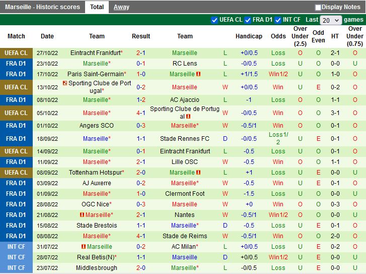 Nhận định Strasbourg vs Marseille 2h00 ngày 3010 (VĐQG Pháp 202223) 4