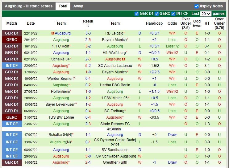 Nhận định Stuttgart vs Augsburg 20h30 ngày 2910 (VQGĐ Đức 202223) 4