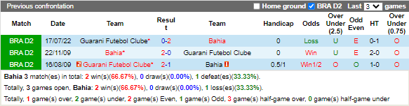 Nhận định Bahia vs Guarani (5h00 ngày 2910, hạng 2 Brazil) 2