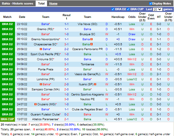 Nhận định Bahia vs Guarani (5h00 ngày 2910, hạng 2 Brazil) 3