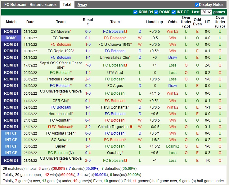 Nhận định Chindia Targoviste vs Botosani 22h00 ngày 2810 (VĐQG Romania 2022) 4