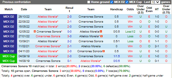 Nhận định Cimarrones vs Morelia (9h15 ngày 2910, Hạng 2 Mexico) 1