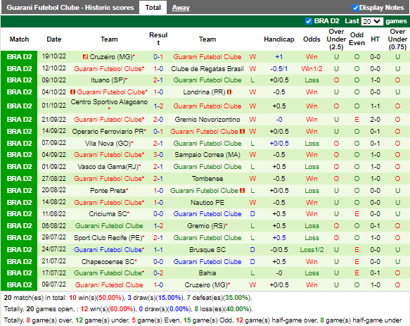 Nhận định Bahia vs Guarani (5h00 ngày 2910, hạng 2 Brazil) 4