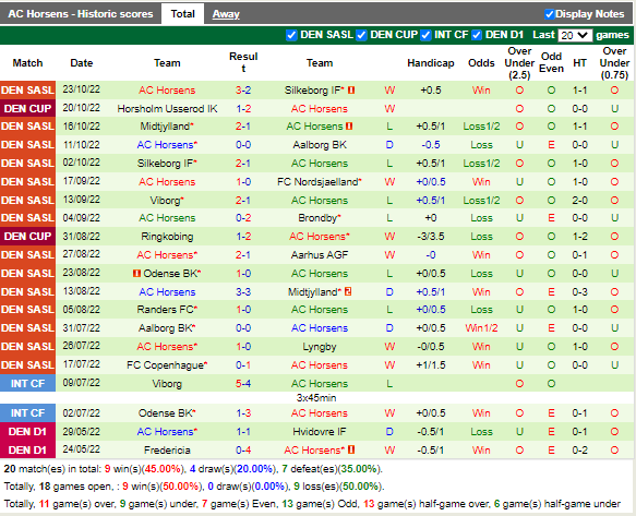 Nhận định Nordsjaelland vs Horsens (0h00 ngày 2910, VĐ Đan Mạch) 4