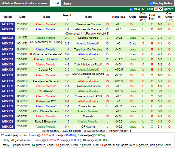 Nhận định Cimarrones vs Morelia (9h15 ngày 2910, Hạng 2 Mexico) 3