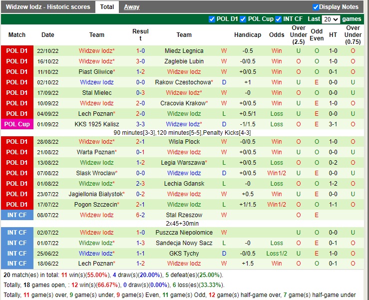 Nhận định Gornik Zabrze vs Widzew Lodz 01h30 ngày 2910 (VĐQG Ba Lan 2022) 4
