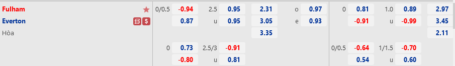 Tỷ lệ Fulham vs Everton Ty le Fulham vs Everton