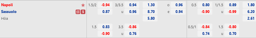 Tỷ lệ Napoli vs Sassuolo Ty le Napoli vs Sassuolo