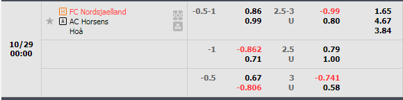 Nhận định Nordsjaelland vs Horsens (0h00 ngày 2910, VĐ Đan Mạch) 1