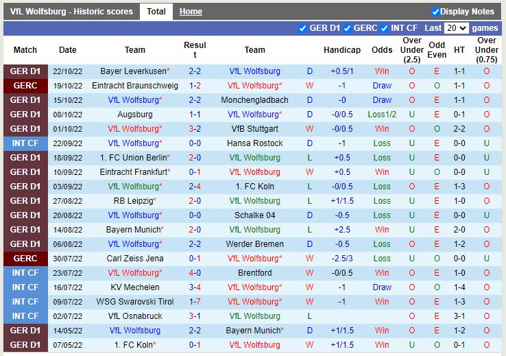 Nhận định Wolfsburg vs Bochum 20h30 ngày 2910 (VQGĐ Đức 202223) 3
