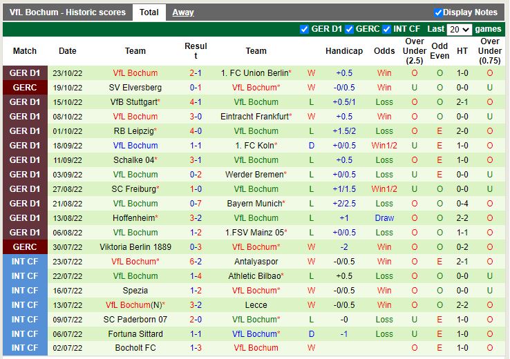 Nhận định Wolfsburg vs Bochum 20h30 ngày 2910 (VQGĐ Đức 202223) 4