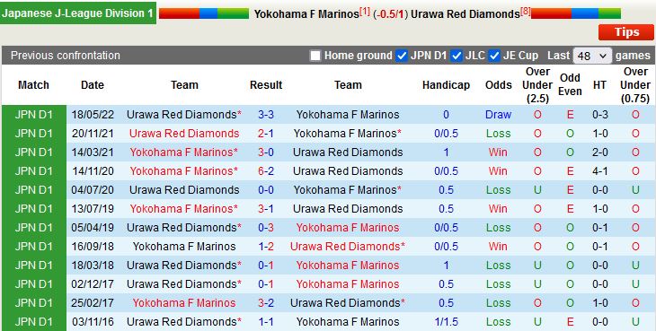 Nhận định Yokohama Marinos vs Urawa Red 13h00 ngày 2910 (VĐQG Nhật Bản 2022) 2