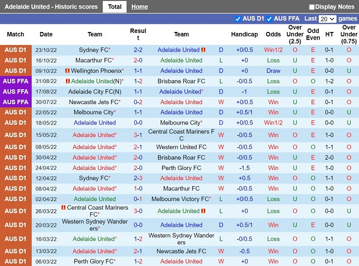 Nhận định Adelaide vs Perth Glory 11h00 ngày 3010 (VĐQG Australia 202223) 3 Nhận định Adelaide vs Perth Glory 11h00 ngày 3010 (VĐQG Australia 202223) 3