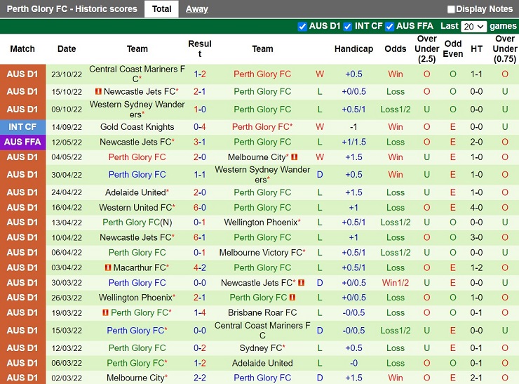 Nhận định Adelaide vs Perth Glory 11h00 ngày 3010 (VĐQG Australia 202223) 4 Nhận định Adelaide vs Perth Glory 11h00 ngày 3010 (VĐQG Australia 202223) 4