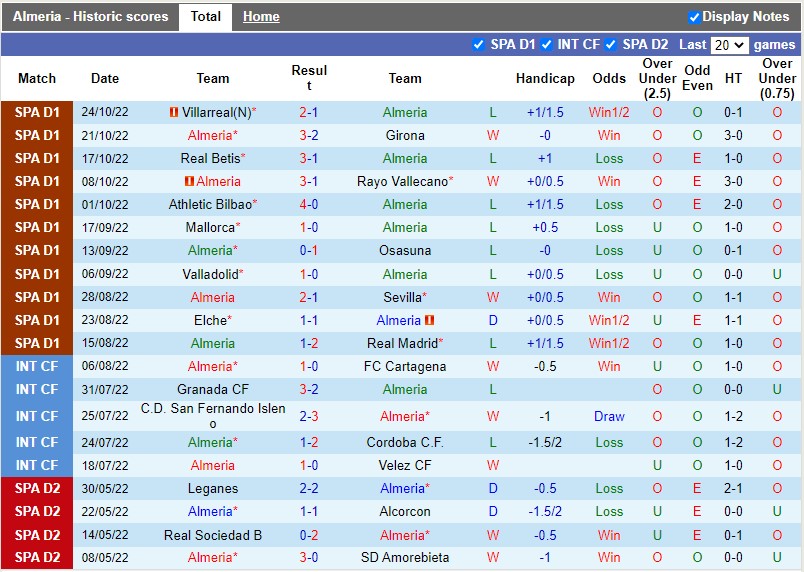 Nhận định Almeria vs Celta Vigo 19h00 ngày 2910 (VĐQG Tây Ban Nha 202223) 3 Nhận định Almeria vs Celta Vigo 19h00 ngày 2910 (VĐQG Tây Ban Nha 202223) 3