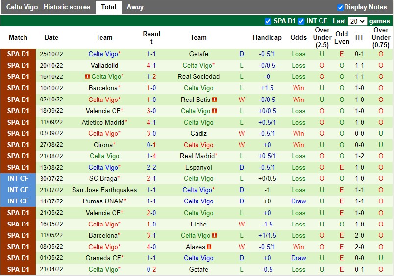 Nhận định Almeria vs Celta Vigo 19h00 ngày 2910 (VĐQG Tây Ban Nha 202223) 4 Nhận định Almeria vs Celta Vigo 19h00 ngày 2910 (VĐQG Tây Ban Nha 202223) 4