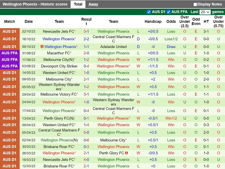 Nhận định Melbourne City vs Wellington Phoenix 13h00 ngày 3010 (VĐQG Australia 202223 4