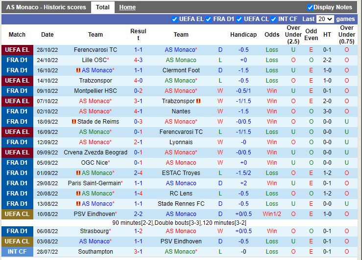 Nhận định Monaco vs Angers 21h00 ngày 3010 (VĐQG Pháp 202223) 3