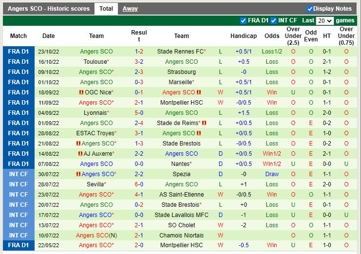 Nhận định Monaco vs Angers 21h00 ngày 3010 (VĐQG Pháp 202223) 4