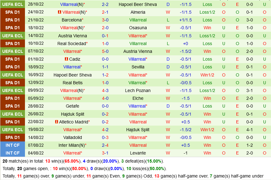 Bilbao VS Villarreal
