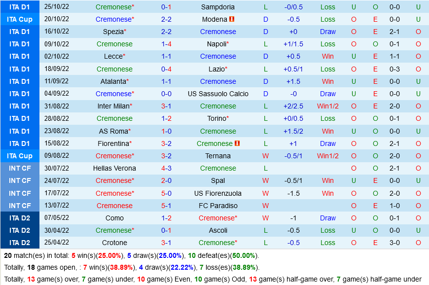 Cremonese VS Udinese