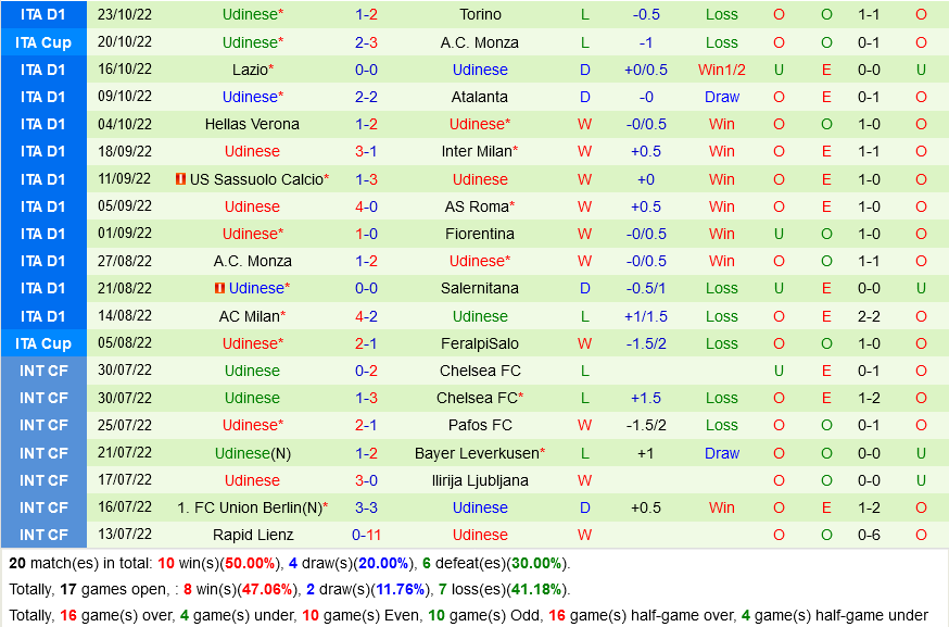 Cremonese VS Udinese