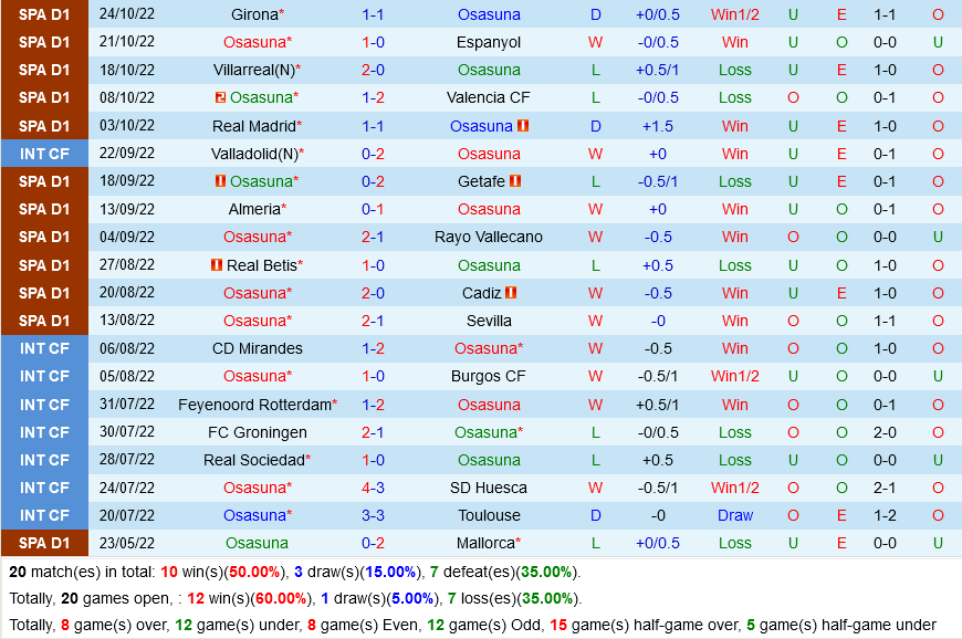 Osasuna VS Valladolid Osasuna VS Valladolid