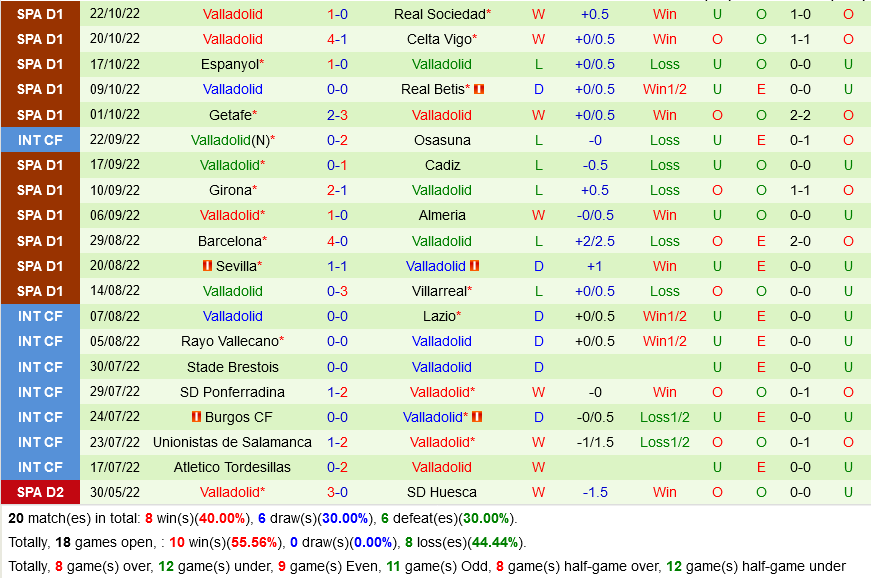 Osasuna VS Valladolid Osasuna VS Valladolid