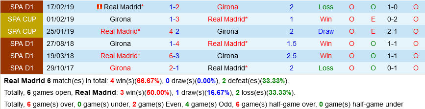 Real Madrid VS Girona