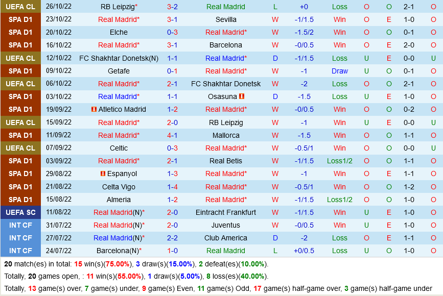 Real Madrid VS Girona