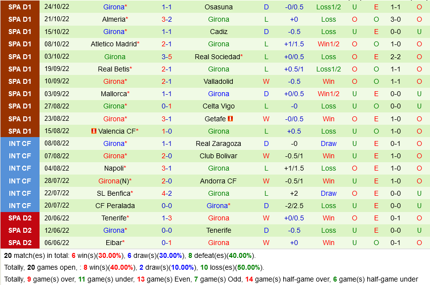 Real Madrid VS Girona
