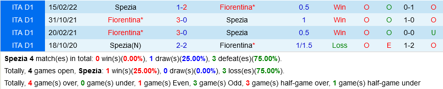 Spezia VS Fiorentina Spezia VS Fiorentina
