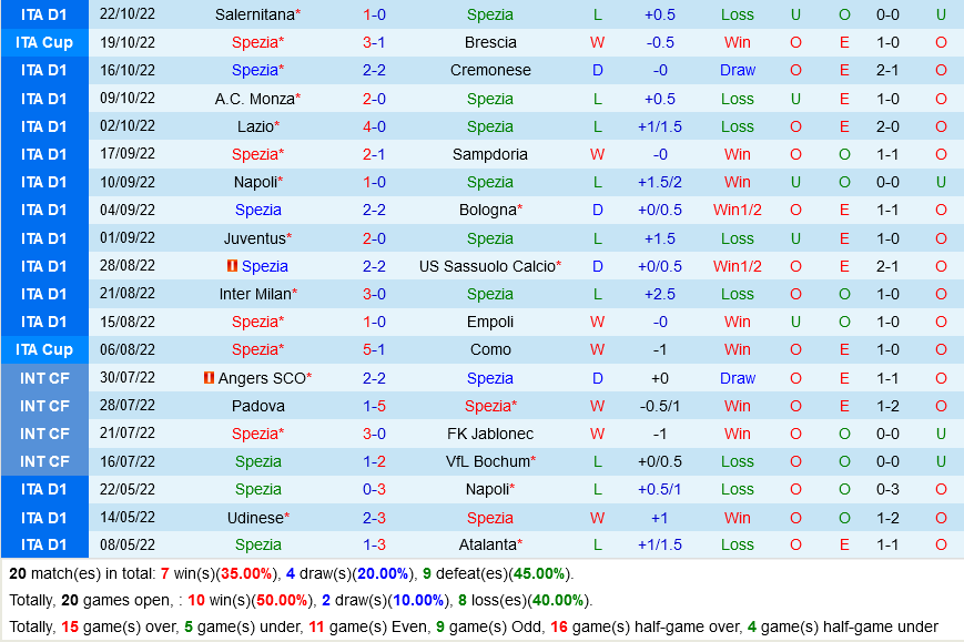 Spezia VS Fiorentina Spezia VS Fiorentina