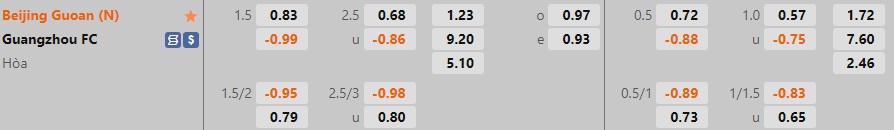 Nhận định Beijing Guoan vs Guangzhou 18h30 ngày 2910 (VĐQG Trung Quốc 2022) 1 Nhận định Beijing Guoan vs Guangzhou 18h30 ngày 2910 (VĐQG Trung Quốc 2022) 1