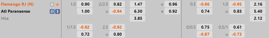 Nhận định, dự đoán Flamengo vs Paranaense 3h00 ngày 3010 (Copa Libertadores 2022) 1 Nhận định, dự đoán Flamengo vs Paranaense 3h00 ngày 3010 (Copa Libertadores 2022) 1