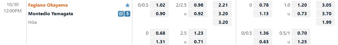 Nhận định Fagiano Okayama vs Montedio Yamagata 12h00 ngày 3010 (Hạng 2 Nhật 2022) 1