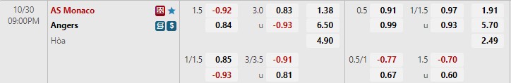 Nhận định Monaco vs Angers 21h00 ngày 3010 (VĐQG Pháp 202223) 1