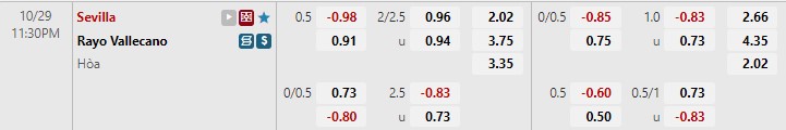 Nhận định Sevilla vs Vallecano 23h30 ngày 2910 (VĐQG Tây Ban Nha 202223) 1 Nhận định Sevilla vs Vallecano 23h30 ngày 2910 (VĐQG Tây Ban Nha 202223) 1
