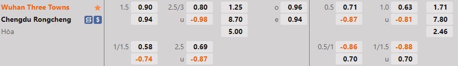 Nhận định Wuhan Three Towns vs Chengdu Rongcheng 18h30 ngày 2910 (VĐQG Trung Quốc 2022) 1