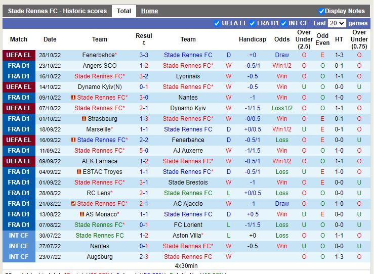 Nhận định Rennes vs Montpellier 21h00 ngày 3010 (VĐ Pháp 202223) 3