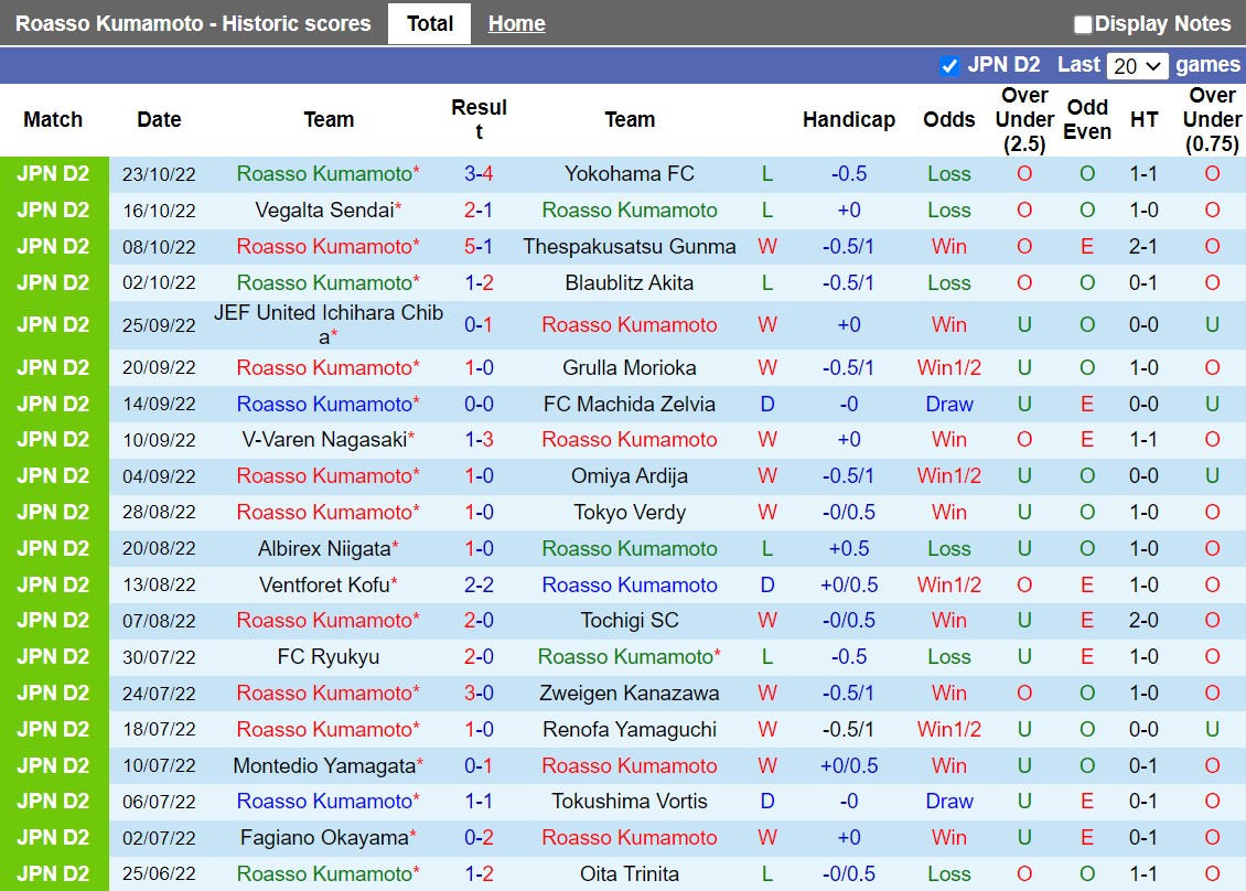 Nhận định Roasso Kumamoto vs Oita Trinita 11h05 ngày 3010 (Hạng 2 Nhật 2022) 3