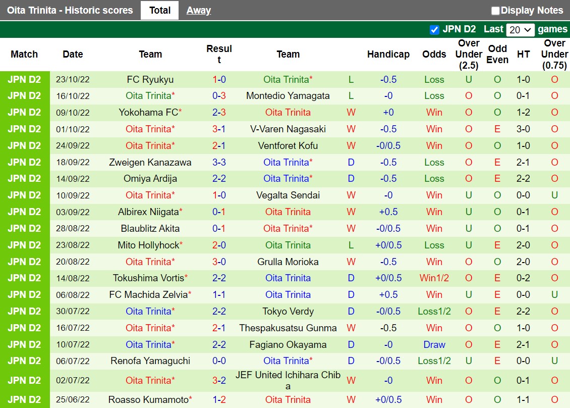 Nhận định Roasso Kumamoto vs Oita Trinita 11h05 ngày 3010 (Hạng 2 Nhật 2022) 4