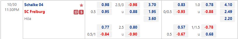 Nhận định Schalke vs Freiburg 23h30 ngày 3010 (VĐQG Đức 202223) 1
