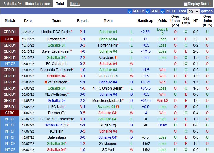 Nhận định Schalke vs Freiburg 23h30 ngày 3010 (VĐQG Đức 202223) 3