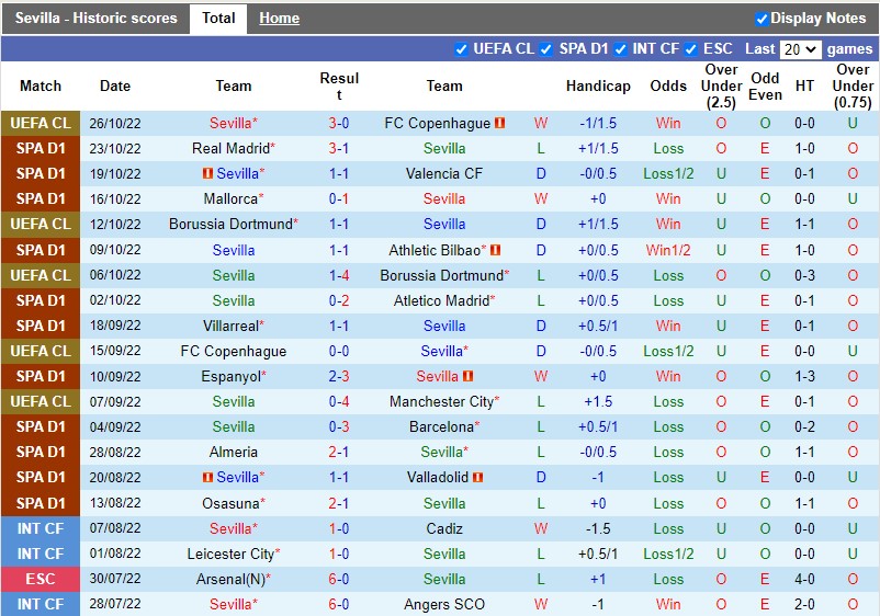 Nhận định Sevilla vs Vallecano 23h30 ngày 2910 (VĐQG Tây Ban Nha 202223) 3 Nhận định Sevilla vs Vallecano 23h30 ngày 2910 (VĐQG Tây Ban Nha 202223) 3