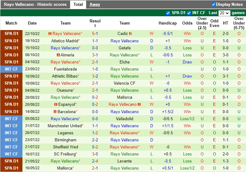 Nhận định Sevilla vs Vallecano 23h30 ngày 2910 (VĐQG Tây Ban Nha 202223) 4 Nhận định Sevilla vs Vallecano 23h30 ngày 2910 (VĐQG Tây Ban Nha 202223) 4