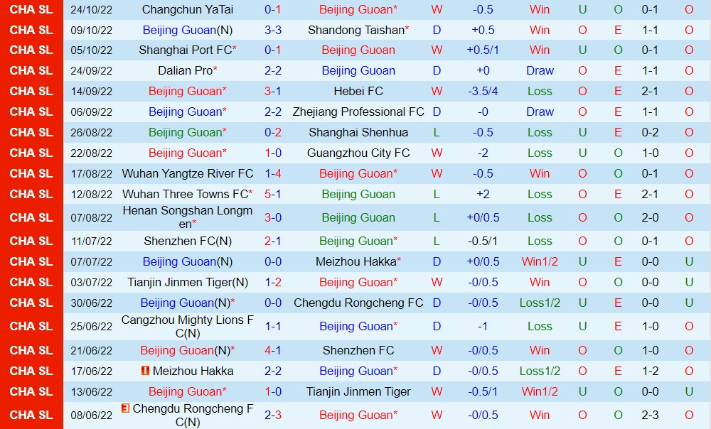 Nhận định Beijing Guoan vs Guangzhou 18h30 ngày 2910 (VĐQG Trung Quốc 2022) 3 Nhận định Beijing Guoan vs Guangzhou 18h30 ngày 2910 (VĐQG Trung Quốc 2022) 3