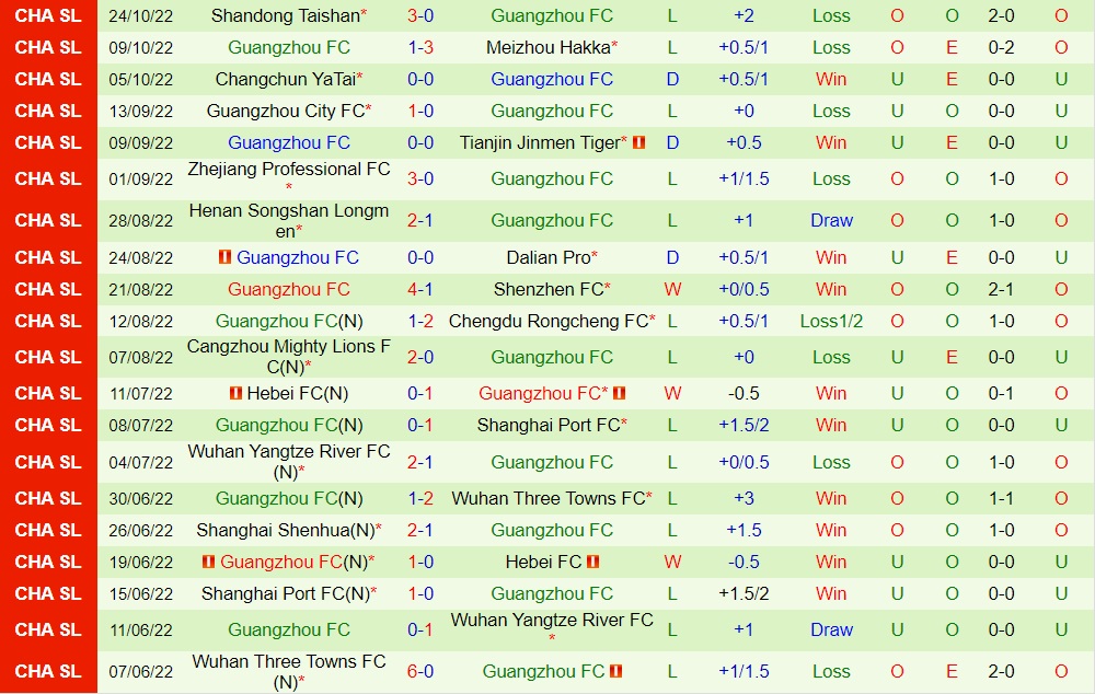 Nhận định Beijing Guoan vs Guangzhou 18h30 ngày 2910 (VĐQG Trung Quốc 2022) 4 Nhận định Beijing Guoan vs Guangzhou 18h30 ngày 2910 (VĐQG Trung Quốc 2022) 4