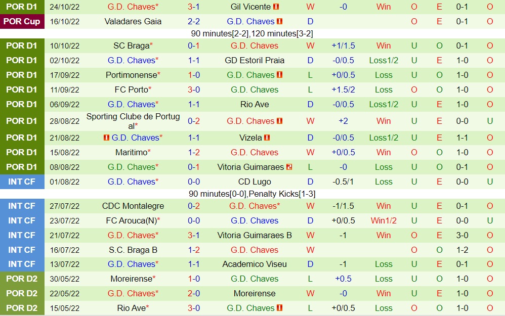 Nhận định bóng đá Benfica vs Chaves 0h00 ngày 3010 (VĐQG Bồ Đào Nha 202223) 4