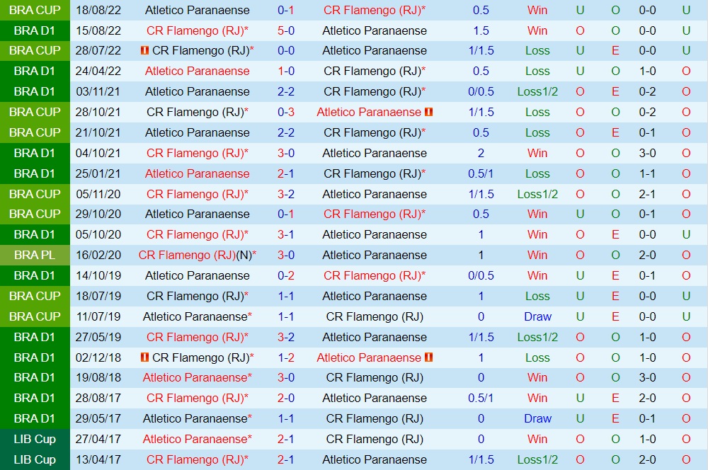 Nhận định, dự đoán Flamengo vs Paranaense 3h00 ngày 3010 (Copa Libertadores 2022) 2 Nhận định, dự đoán Flamengo vs Paranaense 3h00 ngày 3010 (Copa Libertadores 2022) 2